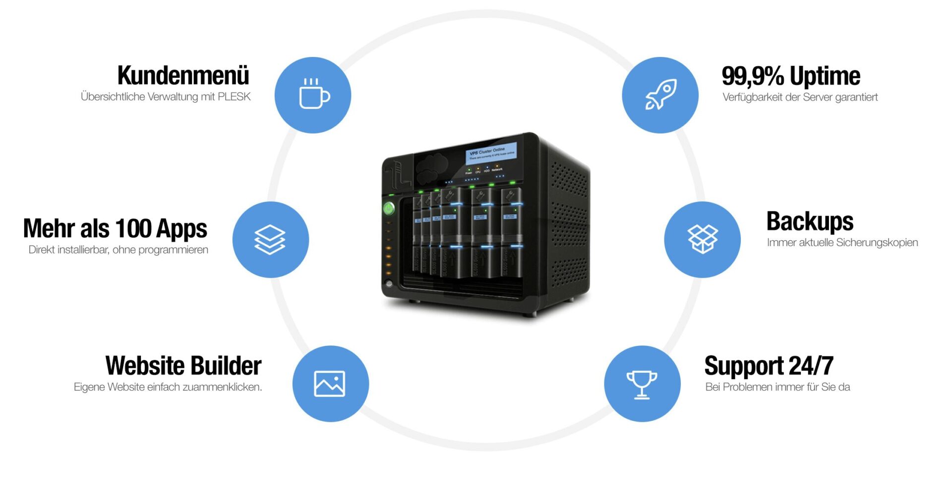 Webhosting & Domains 24 Technik im Rechenzentrum