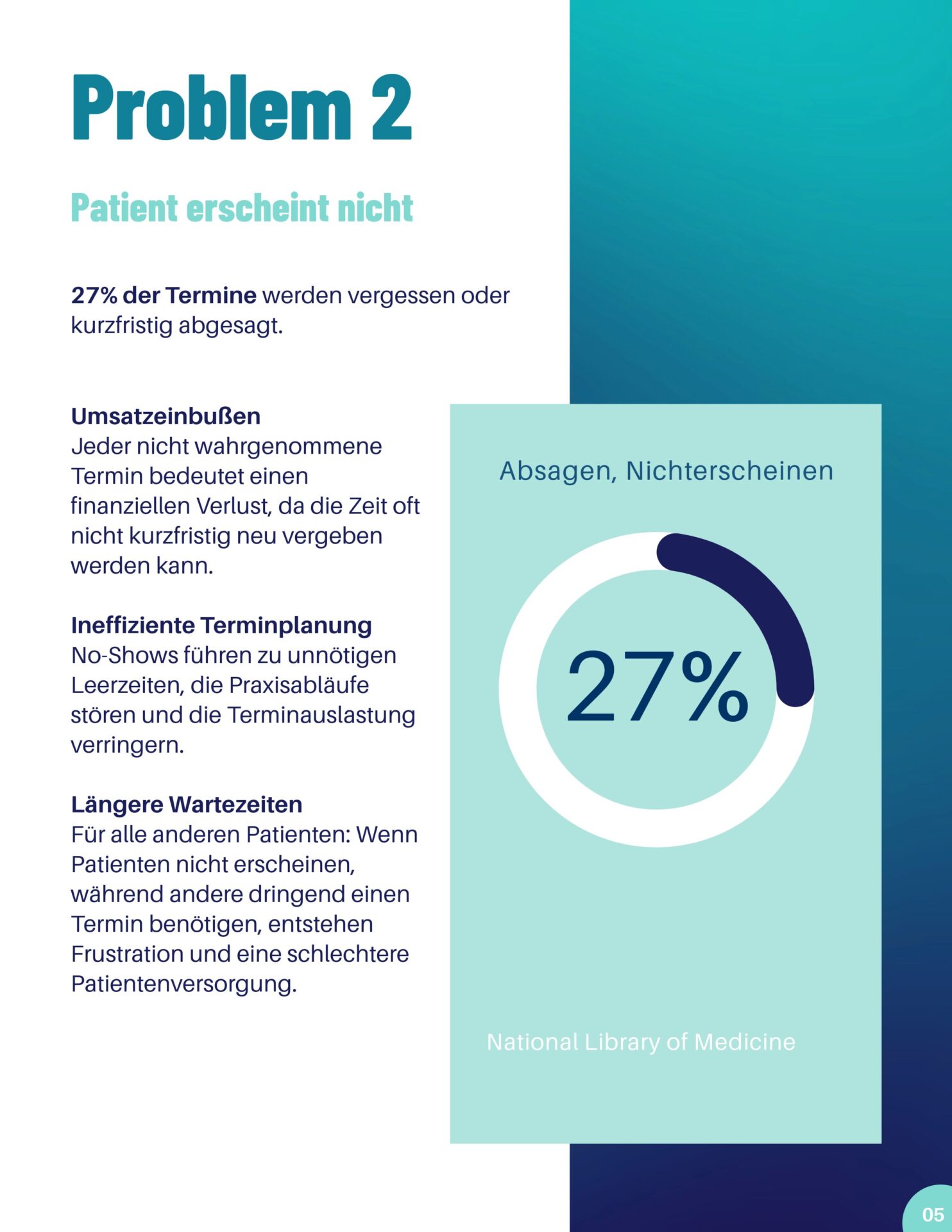 Podologie Terminverwaltung Info 5